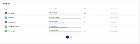 Interactive statistics progress card