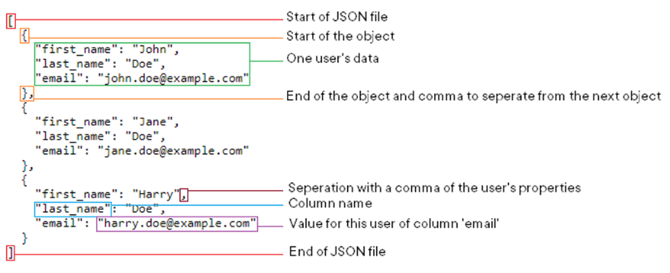 How_to_import_users_in_Pascal_2