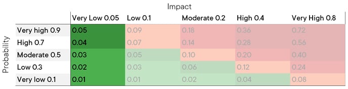 Risk_associated_to_hits_3