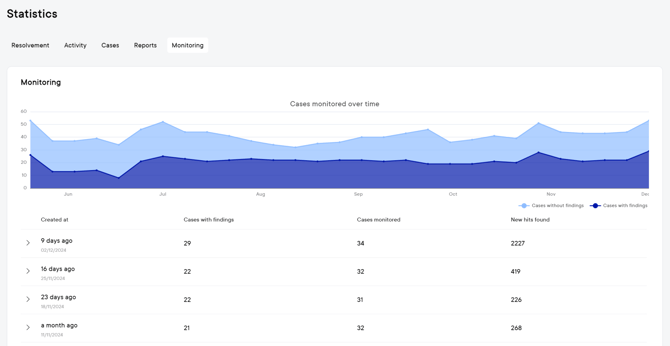 Monitoring_reports_1